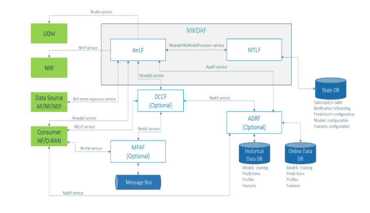 What network enhancements does 3GPP Release 17 bring for 5G?