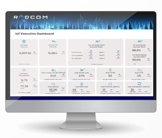 IOT Executive dashboard