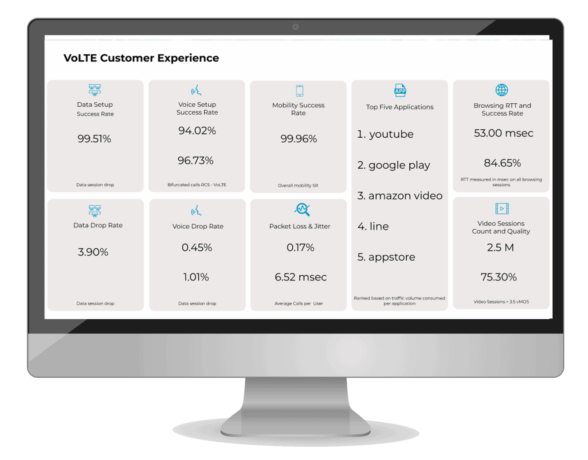 customer-experience-assurance-radcom