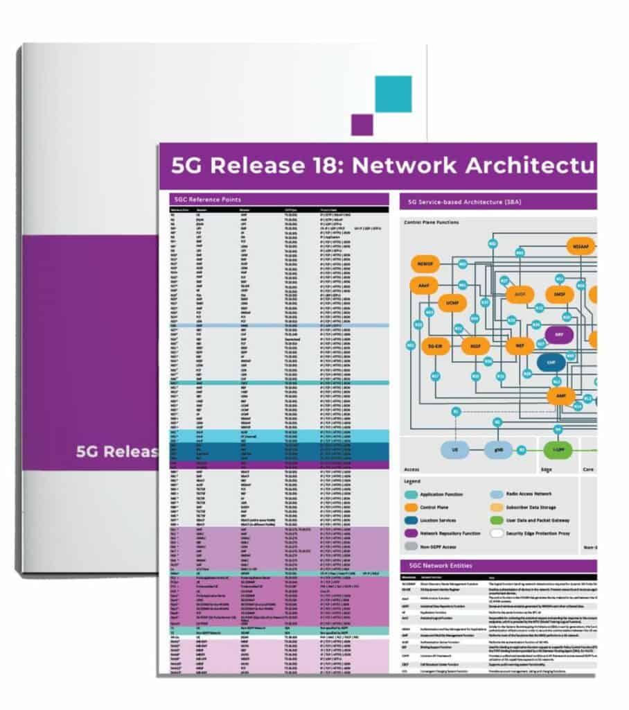 Network Architecture Poster