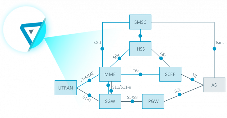 NB-IoT NB-IoT